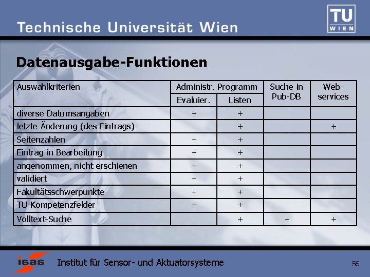 Datenausgabe-Funktionen Auswahlkriterien diverse Datumsangaben Administr. Programm Evaluier. Listen + + letzte Änderung (des Eintrags)