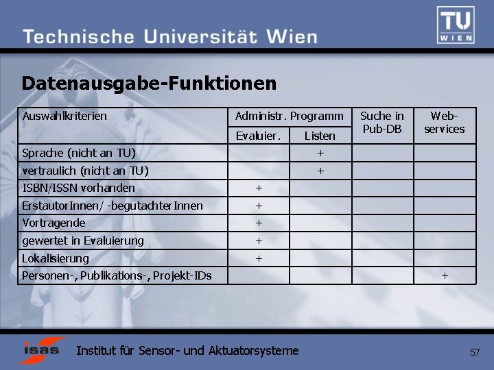 Datenausgabe-Funktionen Auswahlkriterien Administr. Programm Evaluier. Listen Sprache (nicht an TU) + vertraulich (nicht an