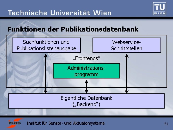 Funktionen der Publikationsdatenbank Suchfunktionen und Publikationslistenausgabe Webservice. Schnittstellen „Frontends“ Administrationsprogramm Eigentliche Datenbank („Backend“) Institut