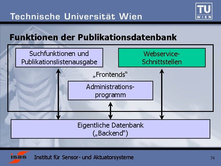 Funktionen der Publikationsdatenbank Suchfunktionen und Publikationslistenausgabe Webservice. Schnittstellen „Frontends“ Administrationsprogramm Eigentliche Datenbank („Backend“) Institut