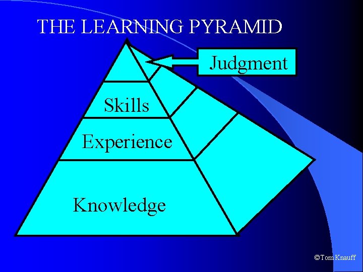 THE LEARNING PYRAMID Judgment Skills Experience Knowledge ©Tom Knauff 