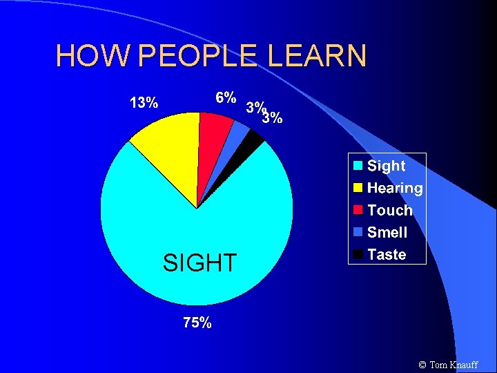 HOW PEOPLE LEARN SIGHT © Tom Knauff 