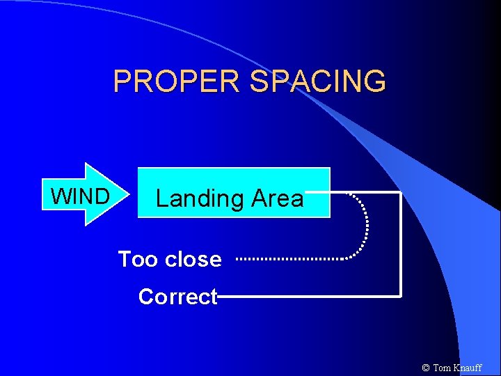 PROPER SPACING WIND Landing Area Too close Correct © Tom Knauff 