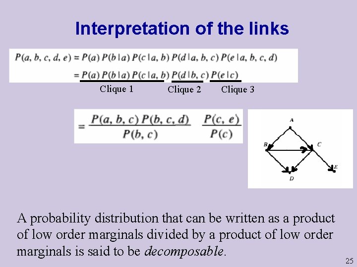 Interpretation of the links Clique 1 Clique 2 Clique 3 A probability distribution that