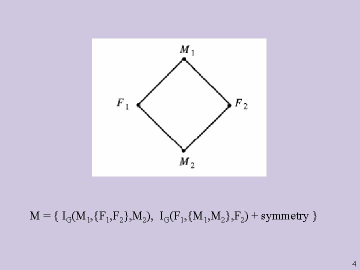 M = { IG(M 1, {F 1, F 2}, M 2), IG(F 1, {M