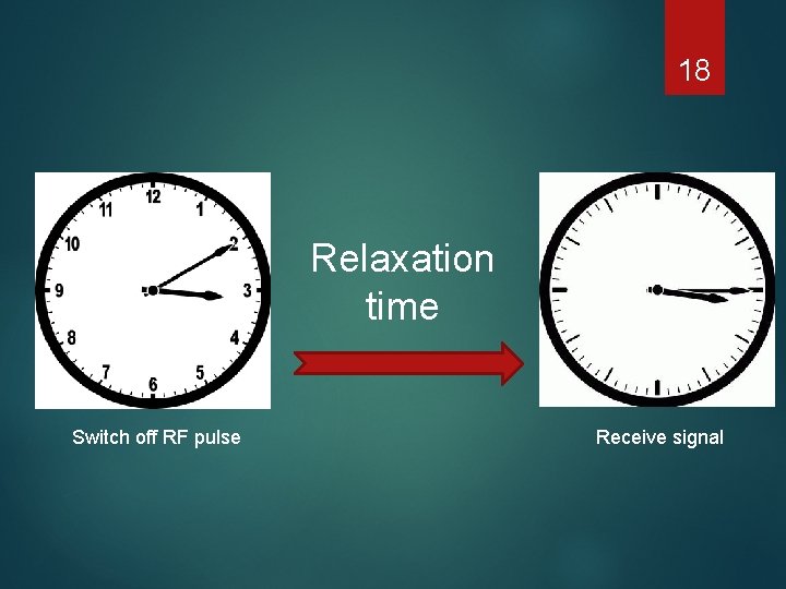 18 Relaxation time Switch off RF pulse Receive signal 