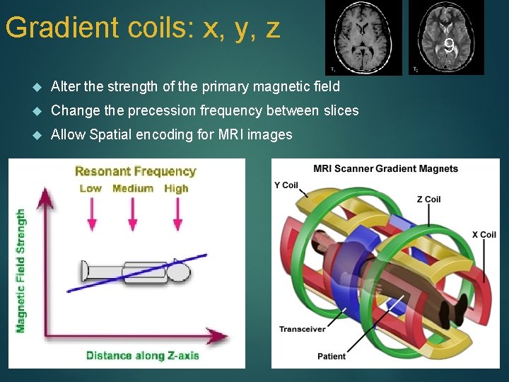 Gradient coils: x, y, z Alter the strength of the primary magnetic field Change