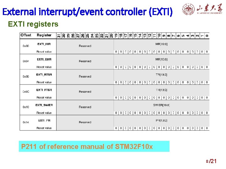 External interrupt/event controller (EXTI) EXTI registers P 211 of reference manual of STM 32