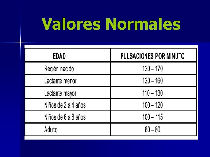 Valores Normales 