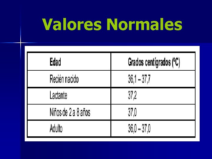 Valores Normales 