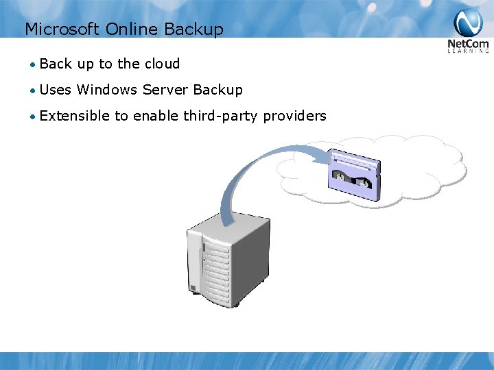 Microsoft Online Backup • Back up to the cloud • Uses Windows Server Backup