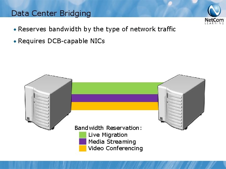 Data Center Bridging • Reserves bandwidth by the type of network traffic • Requires