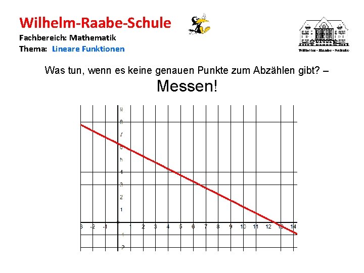 Wilhelm-Raabe-Schule Fachbereich: Mathematik Thema: Lineare Funktionen Was tun, wenn es keine genauen Punkte zum