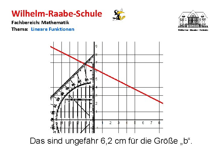 Wilhelm-Raabe-Schule Fachbereich: Mathematik Thema: Lineare Funktionen Das sind ungefähr 6, 2 cm für die