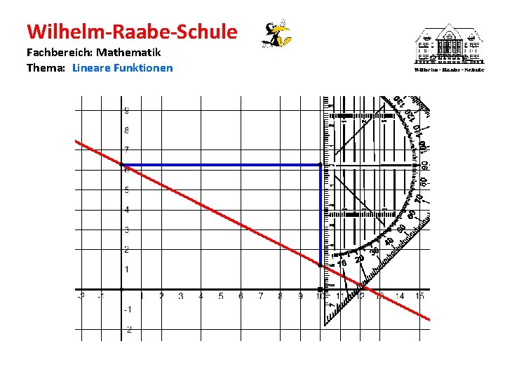 Wilhelm-Raabe-Schule Fachbereich: Mathematik Thema: Lineare Funktionen 