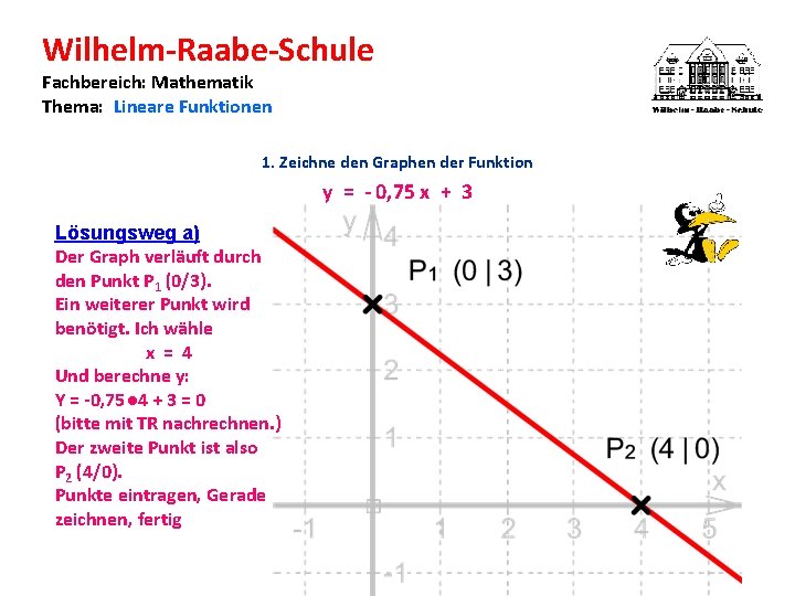 Wilhelm-Raabe-Schule Fachbereich: Mathematik Thema: Lineare Funktionen 1. Zeichne den Graphen der Funktion y =