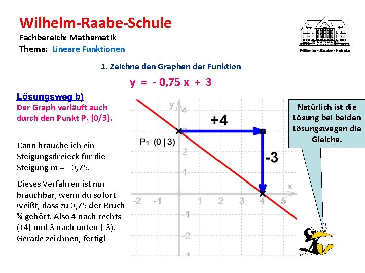 Wilhelm-Raabe-Schule Fachbereich: Mathematik Thema: Lineare Funktionen 1. Zeichne den Graphen der Funktion y =