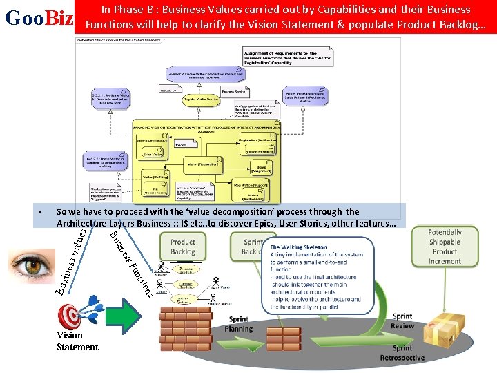 Goo. Biz s on cti un s. F nes Vision Statement si Bu s