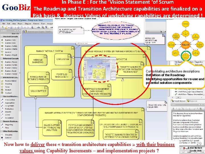 Goo. Biz In Phase E : For the ‘Vision Statement ‘of Scrum The Roadmap