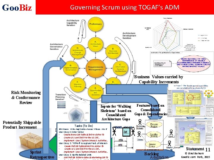 Goo. Biz Governing Scrum using TOGAF’s ADM Capability Radar Diagram Business Values carried by
