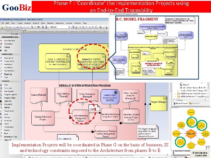 Goo. Biz Phase F : ‘Coordinate’ the Implementation Projects using an End-to-End Traceability B.