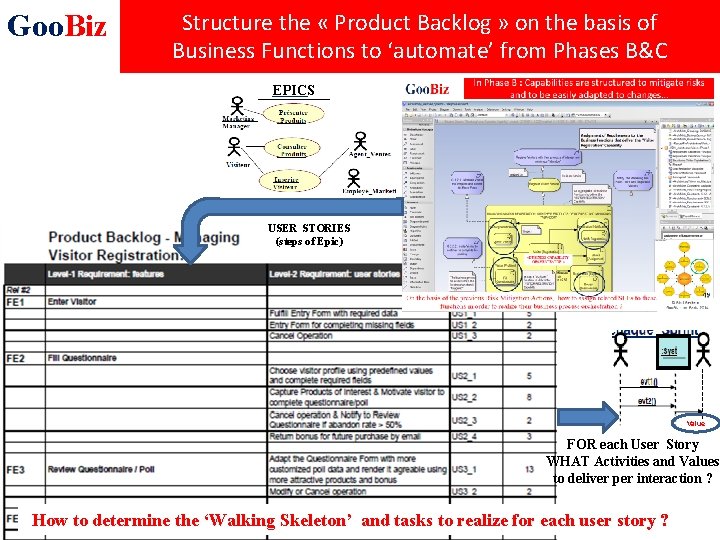Goo. Biz Structure the « Product Backlog » on the basis of Business Functions
