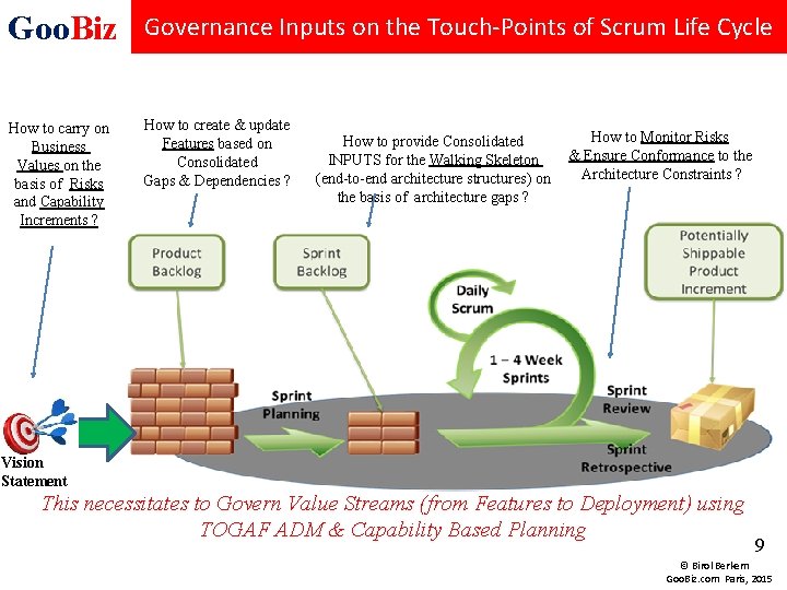 Goo. Biz Governance Inputs on the Touch-Points of Scrum Life Cycle How to carry