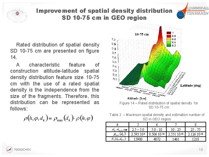 Improvement of spatial density distribution SD 10 -75 cm in GEO region Rated distribution
