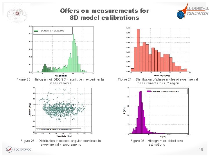 Offers on measurements for SD model calibrations Figure 23 – Histogram of GEO SO