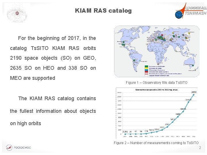 KIAM RAS catalog ЦНИИМАШ TSNIIMASH For the beginning of 2017, in the catalog Ts.