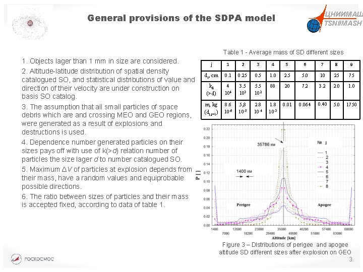 ЦНИИМАШ TSNIIMASH General provisions of the SDPA model Table 1 - Average mass of
