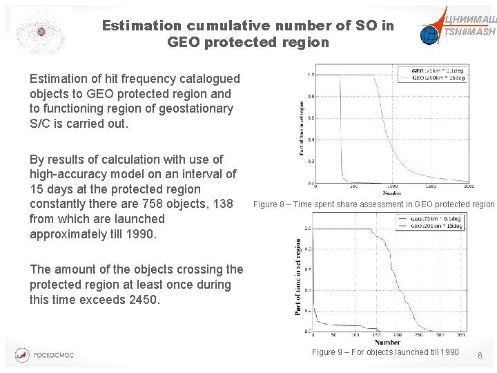 Estimation cumulative number of SO in GEO protected region ЦНИИМАШ TSNIIMASH Estimation of hit