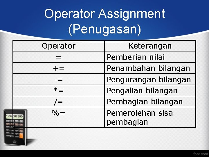 Operator Assignment (Penugasan) Operator = += -= *= /= %= Keterangan Pemberian nilai Penambahan