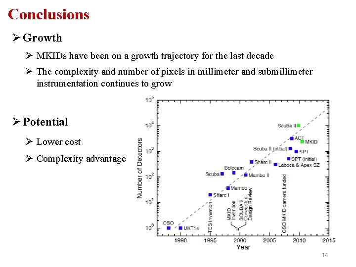 Conclusions Ø Growth Ø MKIDs have been on a growth trajectory for the last