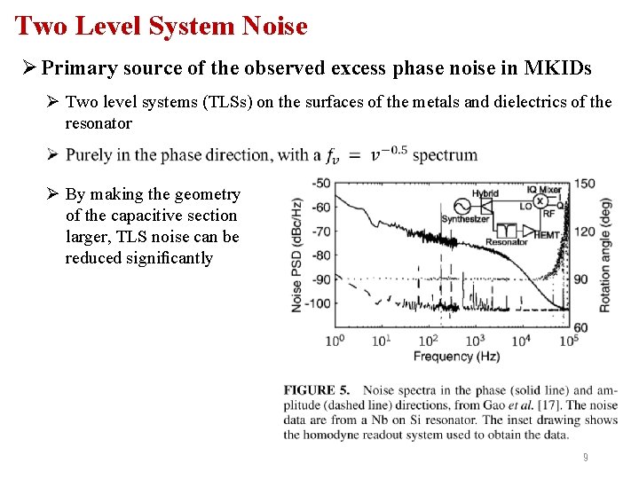 Two Level System Noise Ø Primary source of the observed excess phase noise in