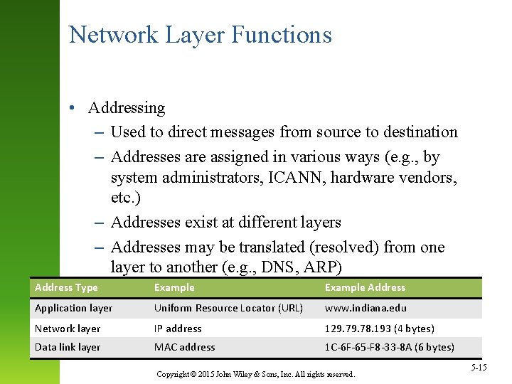 Network Layer Functions • Addressing – Used to direct messages from source to destination