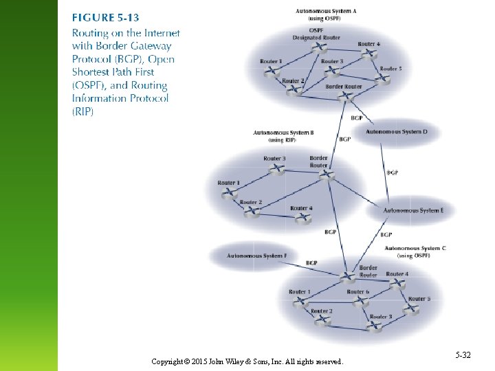 Copyright © 2015 John Wiley & Sons, Inc. All rights reserved. 5 -32 