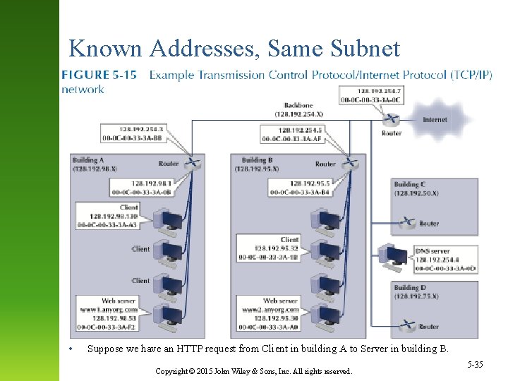 Known Addresses, Same Subnet • Suppose we have an HTTP request from Client in