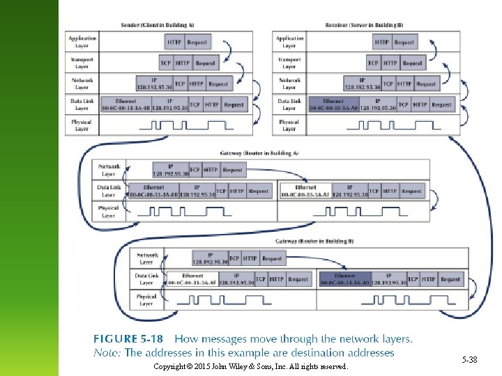 Copyright © 2015 John Wiley & Sons, Inc. All rights reserved. 5 -38 