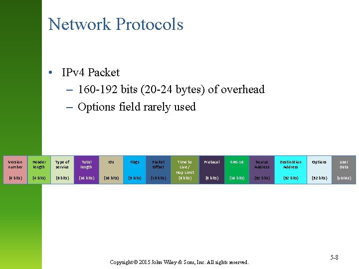 Network Protocols • IPv 4 Packet – 160 -192 bits (20 -24 bytes) of