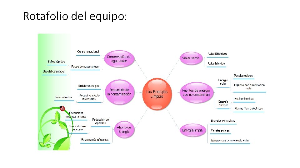 Rotafolio del equipo: 