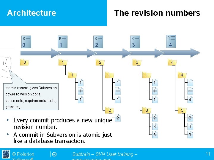 Architecture 0 0 The revision numbers 1 2 1 atomic commit gives Subversion power