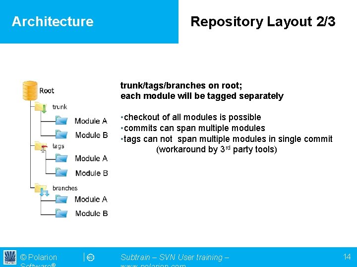 Architecture Repository Layout 2/3 trunk/tags/branches on root; each module will be tagged separately •