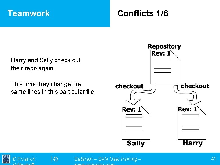 Teamwork Conflicts 1/6 Harry and Sally check out their repo again. This time they
