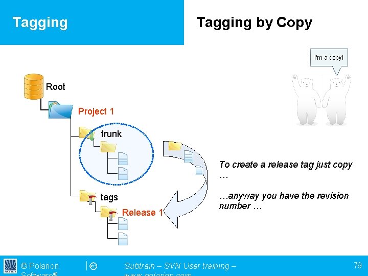 Tagging by Copy I'm a copy! Root Project 1 trunk To create a release