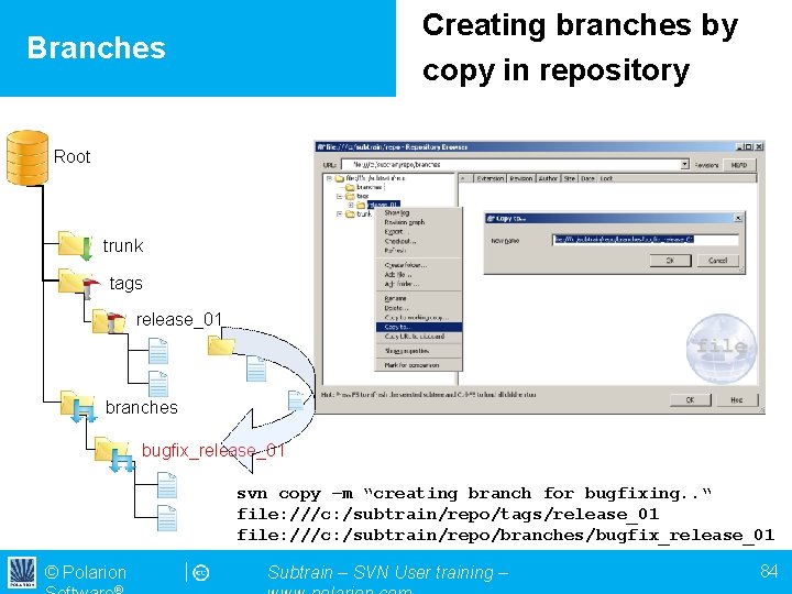 Creating branches by copy in repository Branches Root trunk tags release_01 branches bugfix_release_01 svn