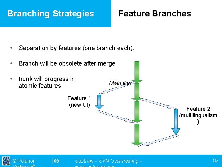 Branching Strategies Feature Branches • Separation by features (one branch each). • Branch will