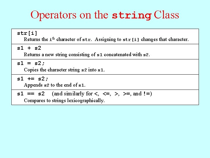 Operators on the string Class str[i] Returns the ith character of str. Assigning to