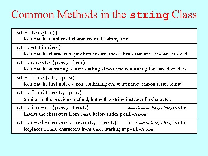 Common Methods in the string Class str. length() Returns the number of characters in