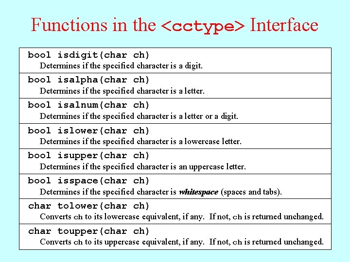 Functions in the <cctype> Interface bool isdigit(char ch) Determines if the specified character is
